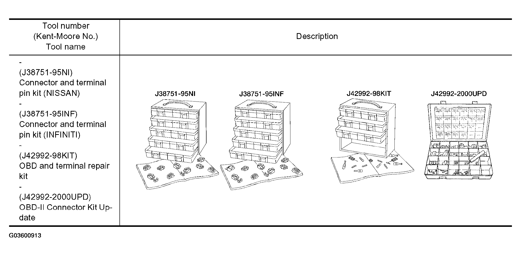 G03600913