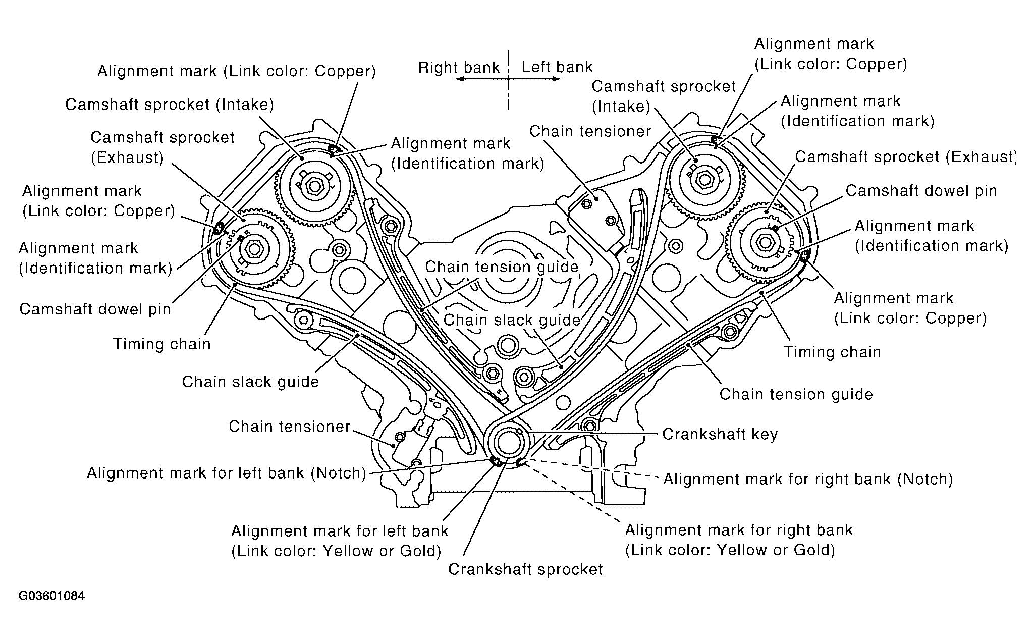 G03601084