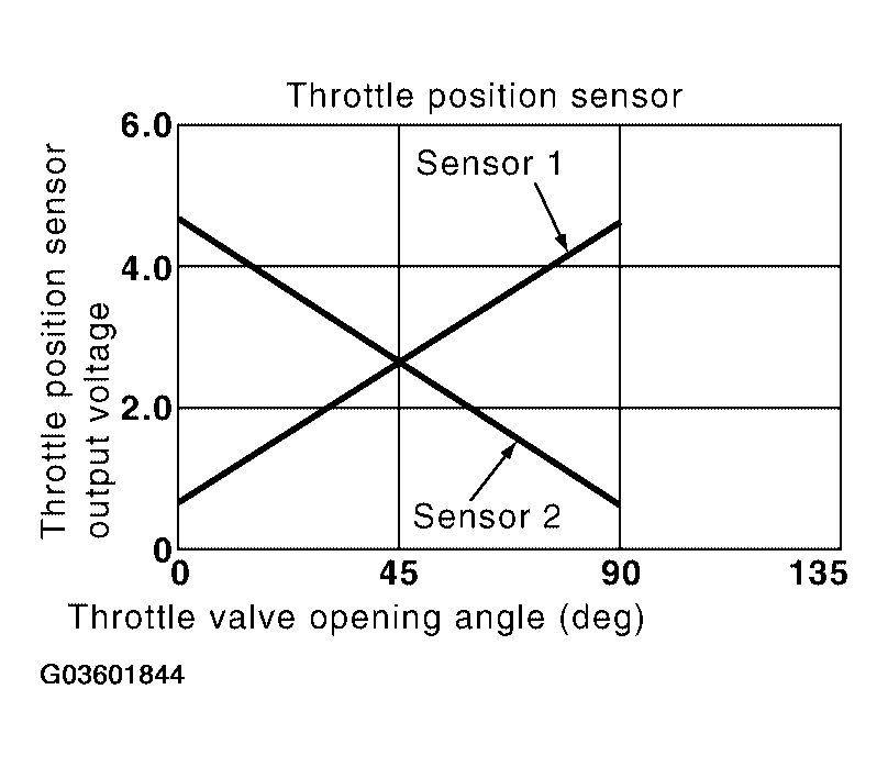 G03601844