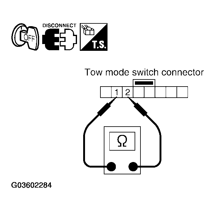 G03602284