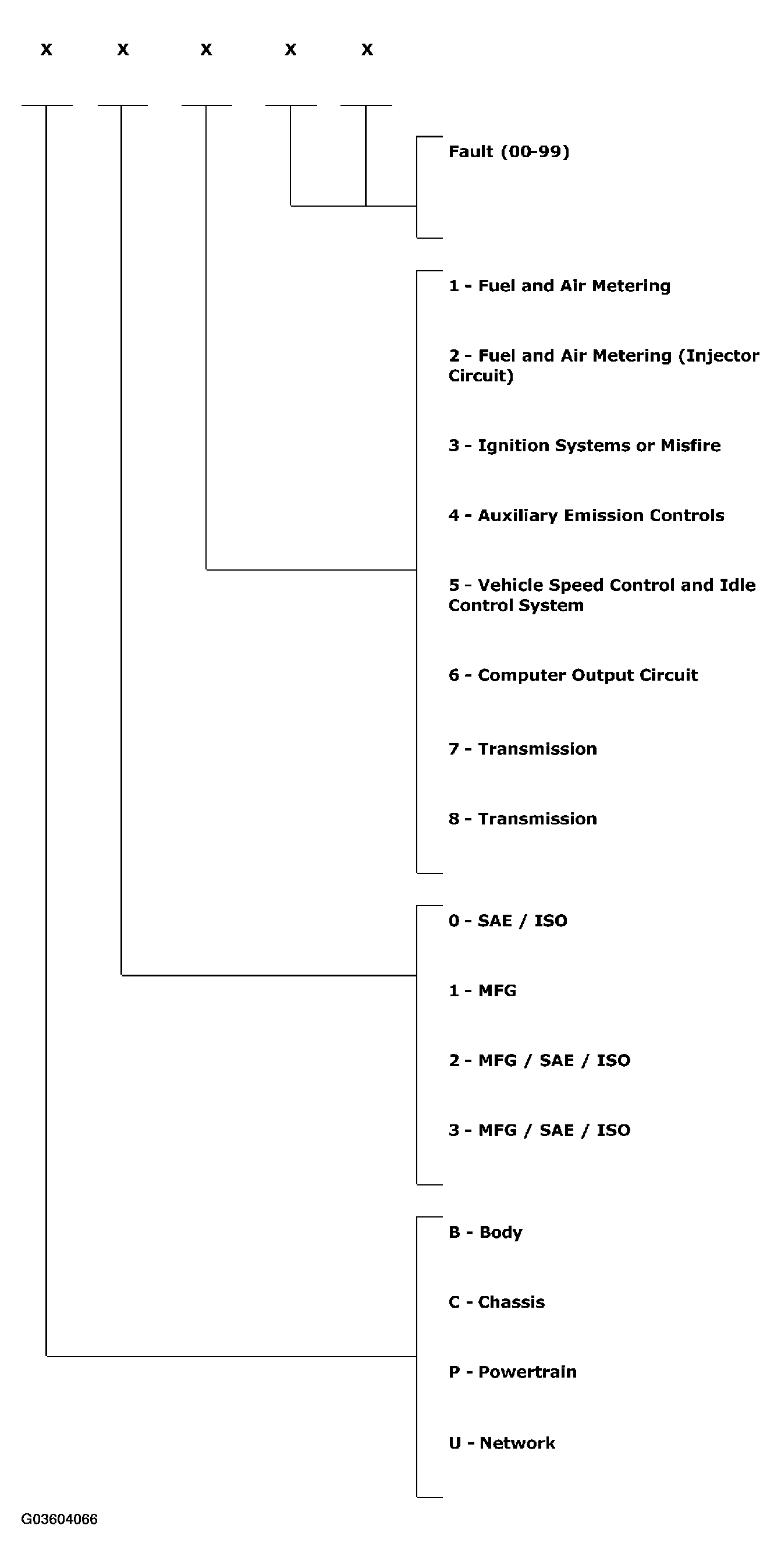 G03604066