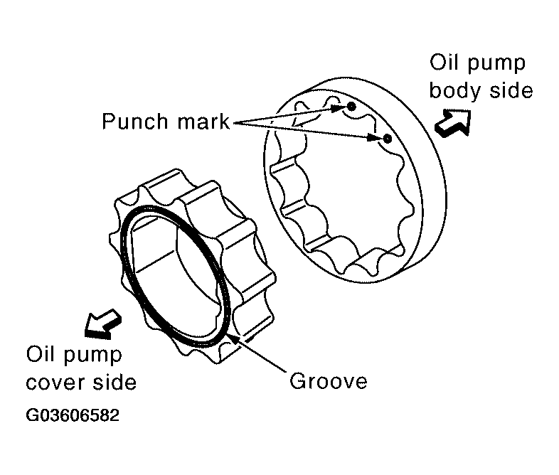 G03606582