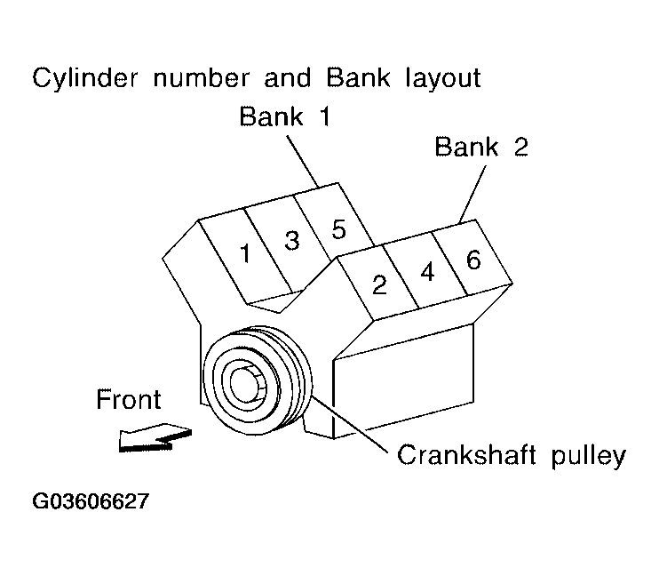 G03606627