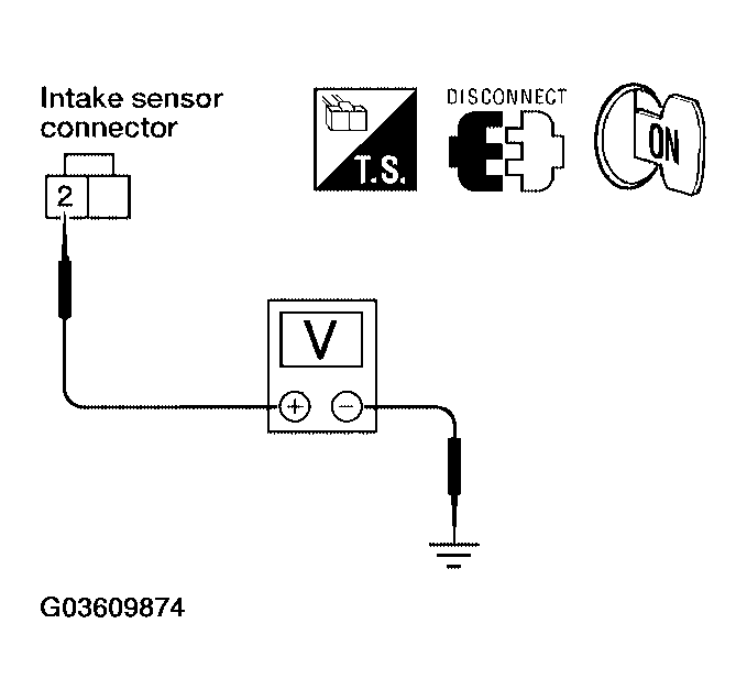 G03609874
