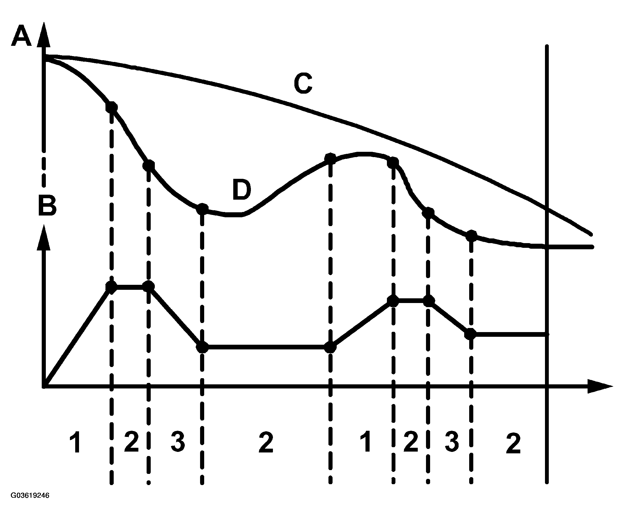 G03619246