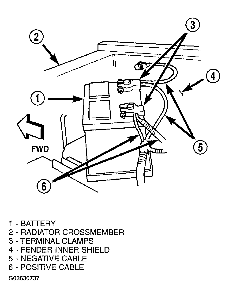 G03630737