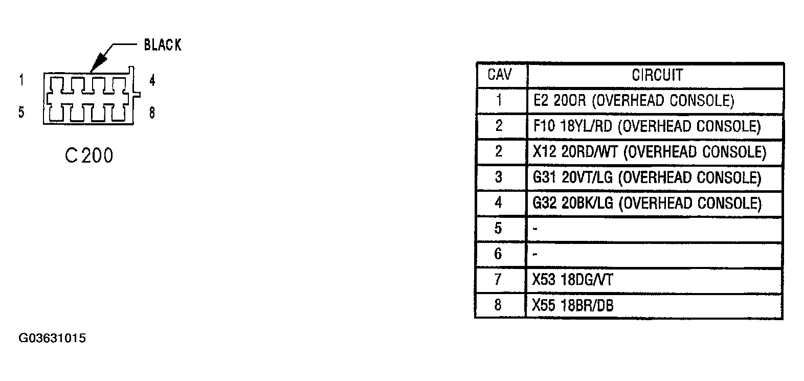 G03631015