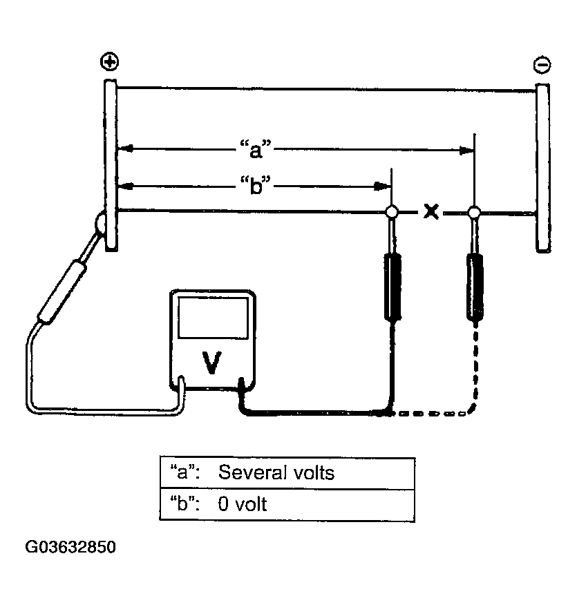 G03632850