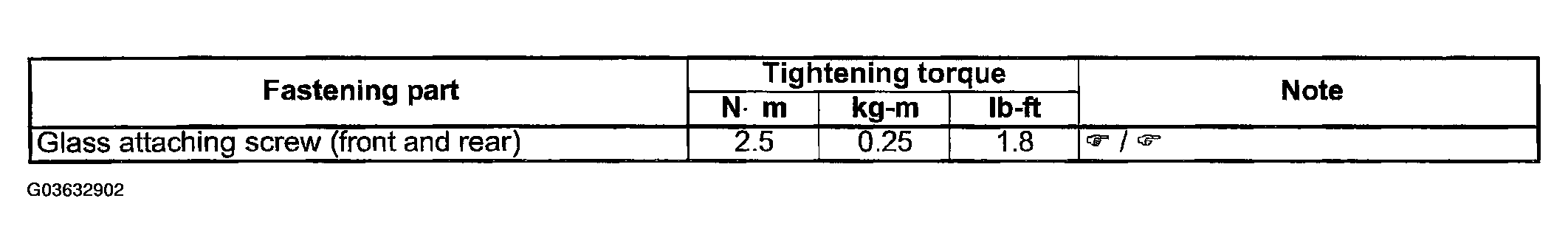 G03632902