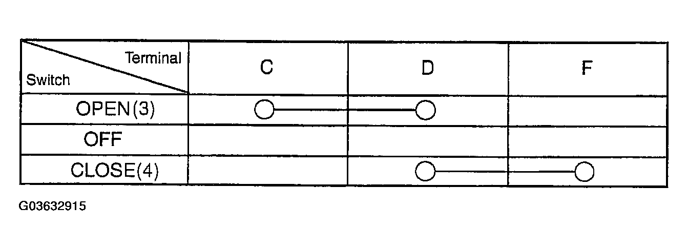 G03632915