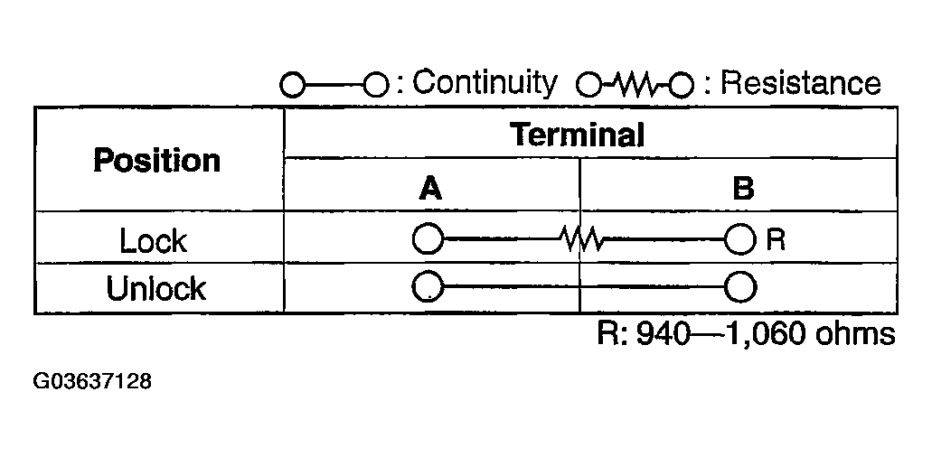 G03637128