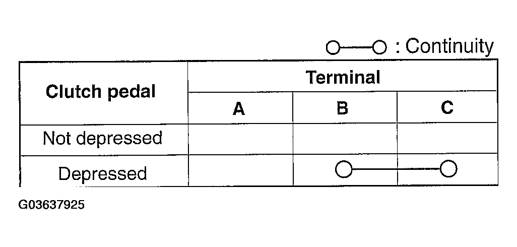 G03637925