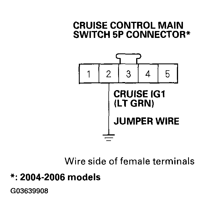 G03639908