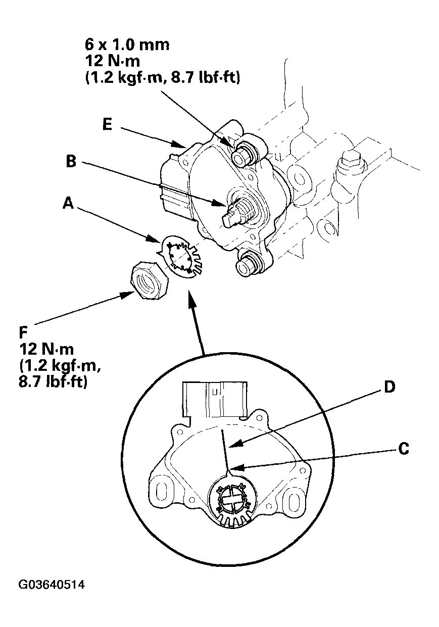 G03640514