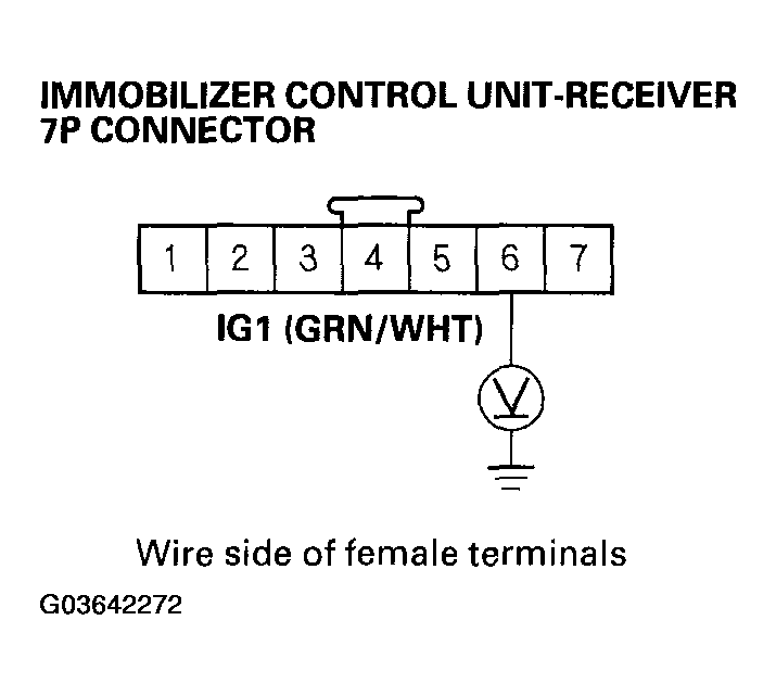 G03642272