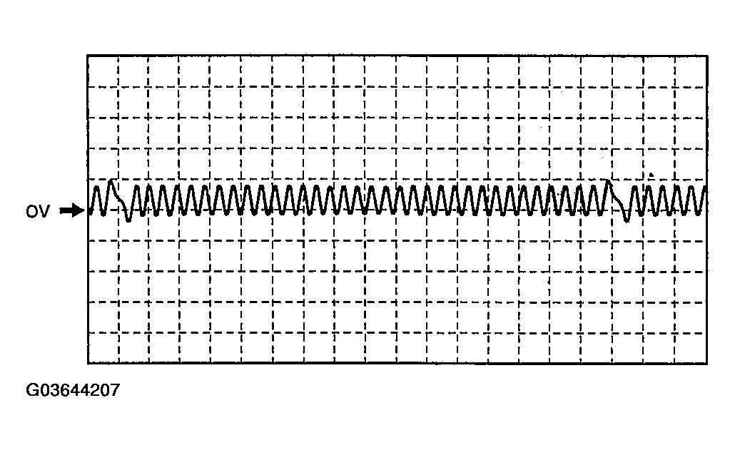 G03644207