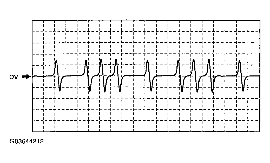 G03644212