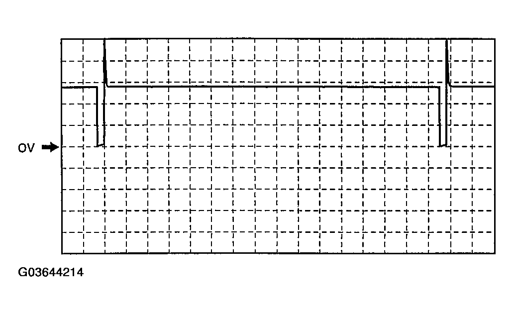 G03644214
