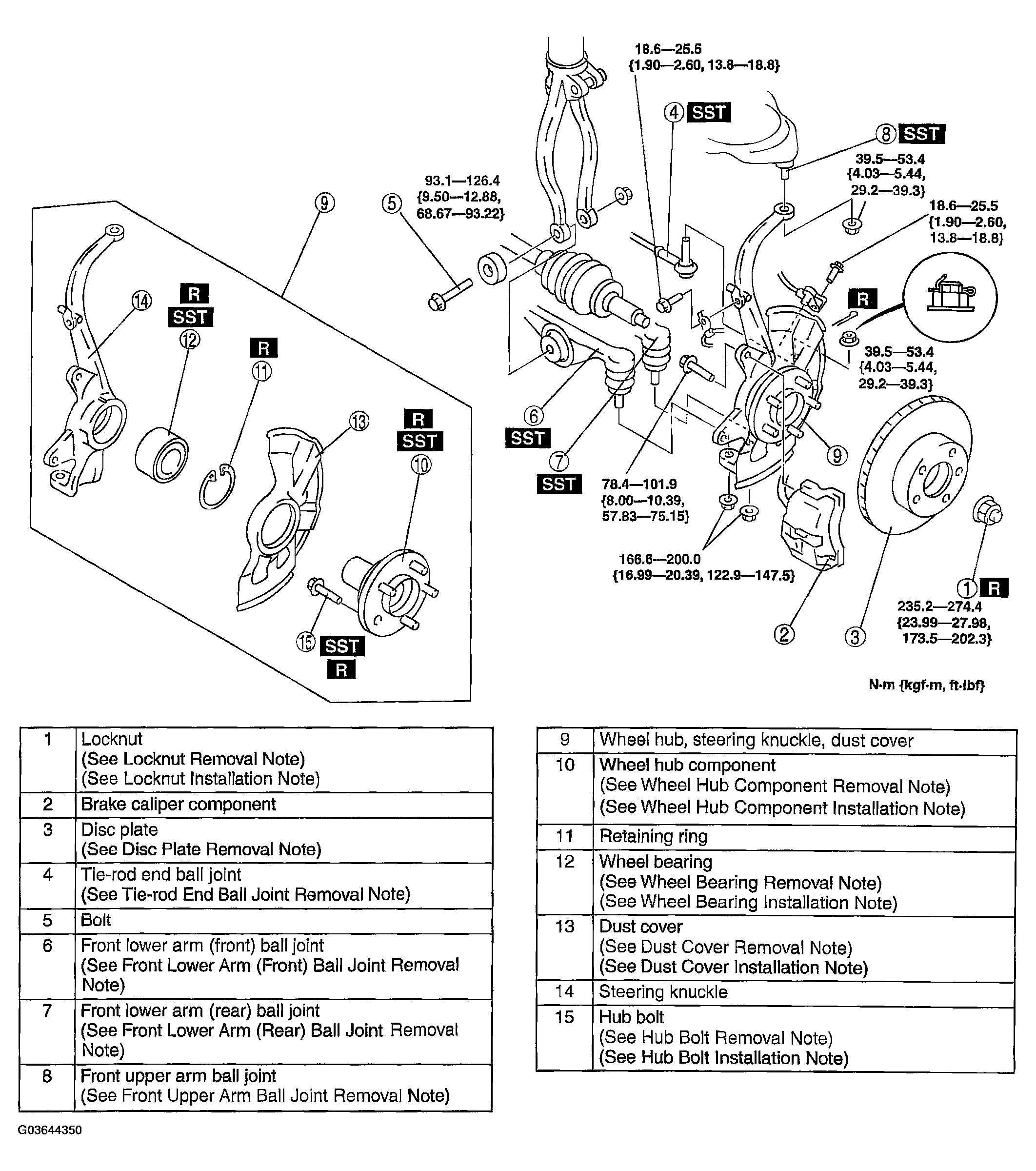 G03644350