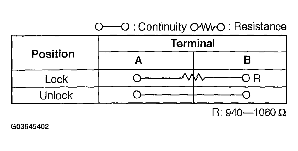 G03645402
