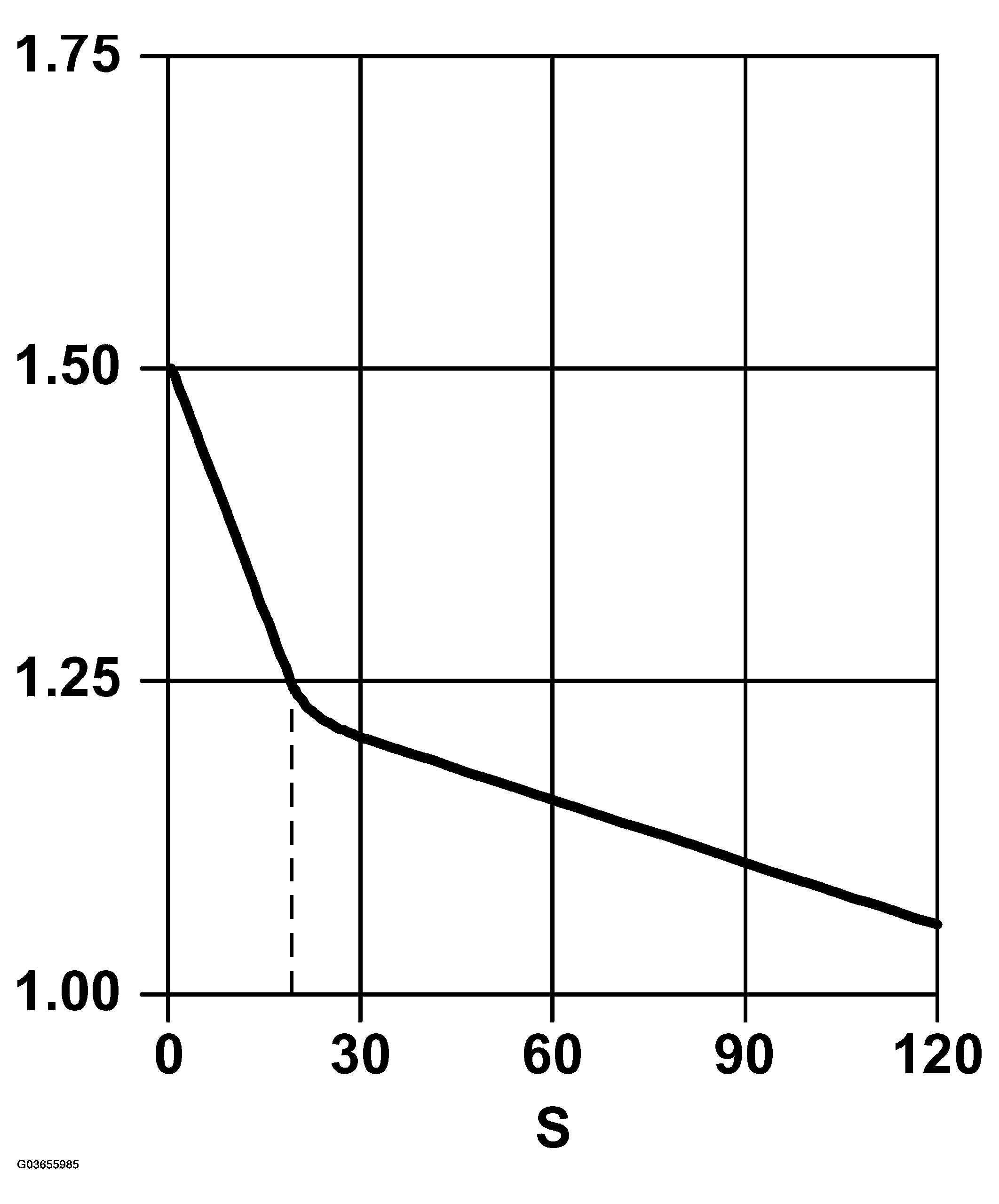 G03655985
