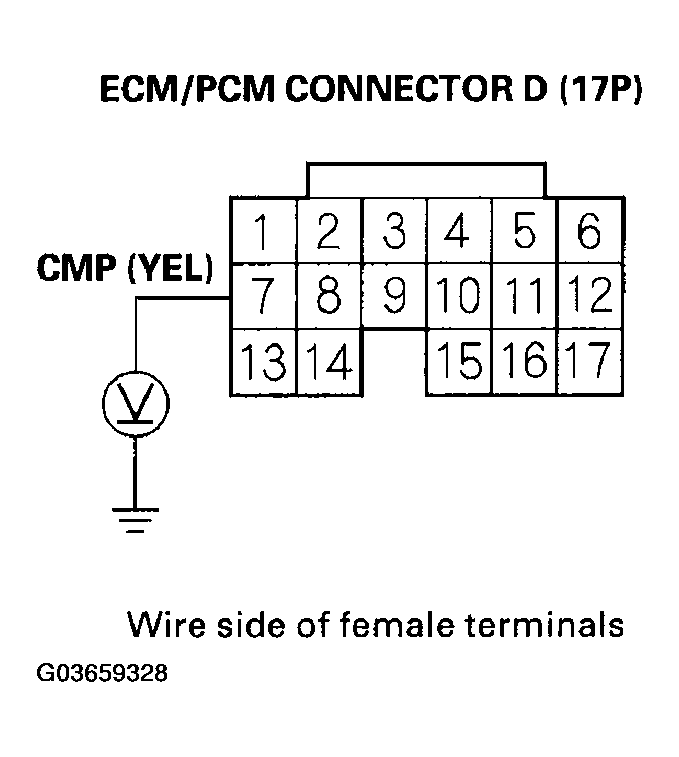 G03659328