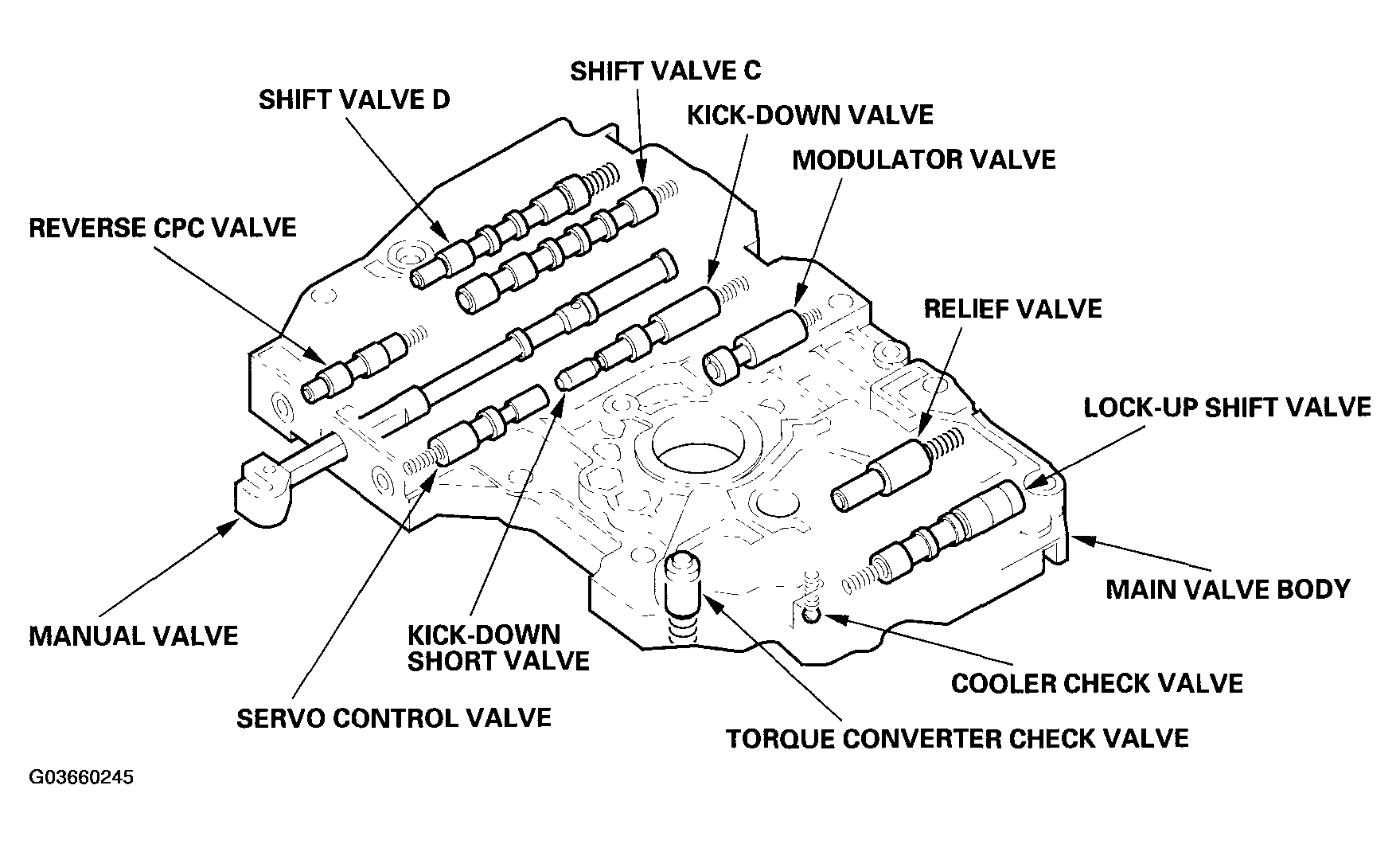 G03660245