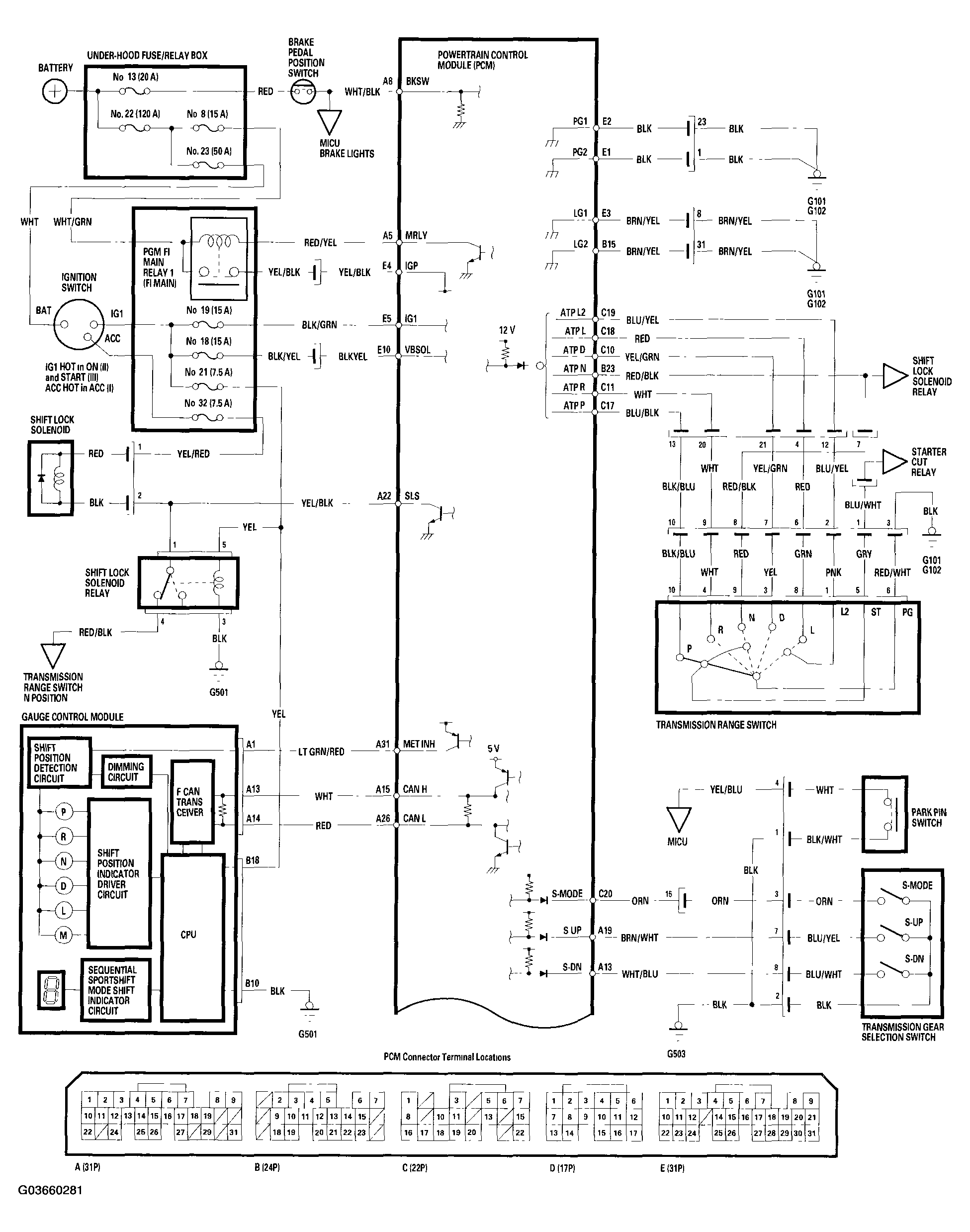 G03660281