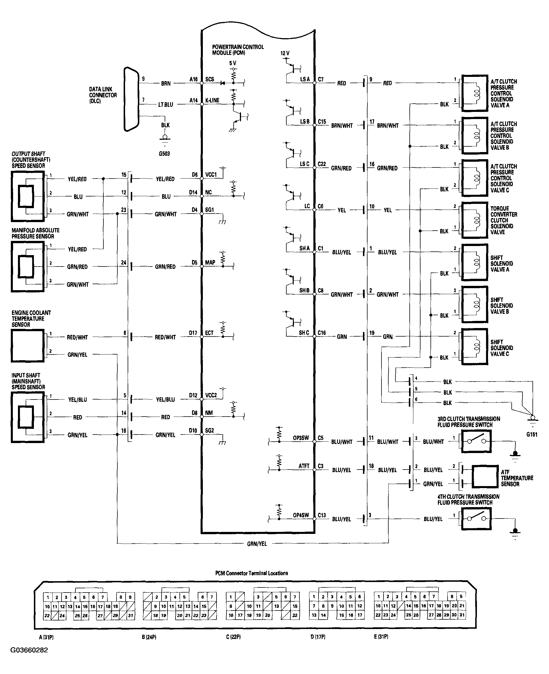 G03660282