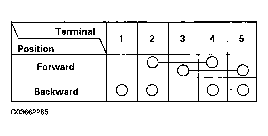 G03662285