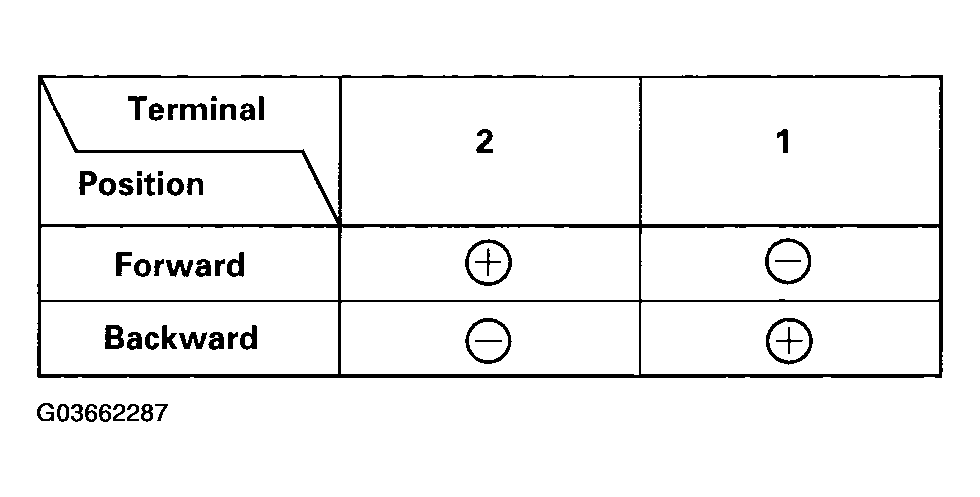 G03662287