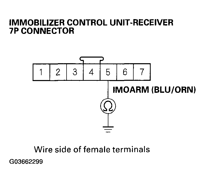 G03662299
