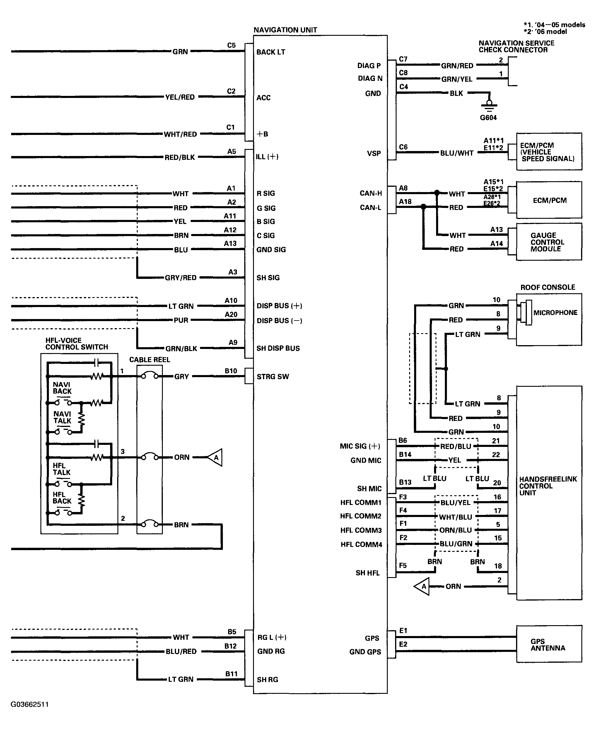 G03662511