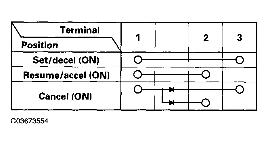 G03673554