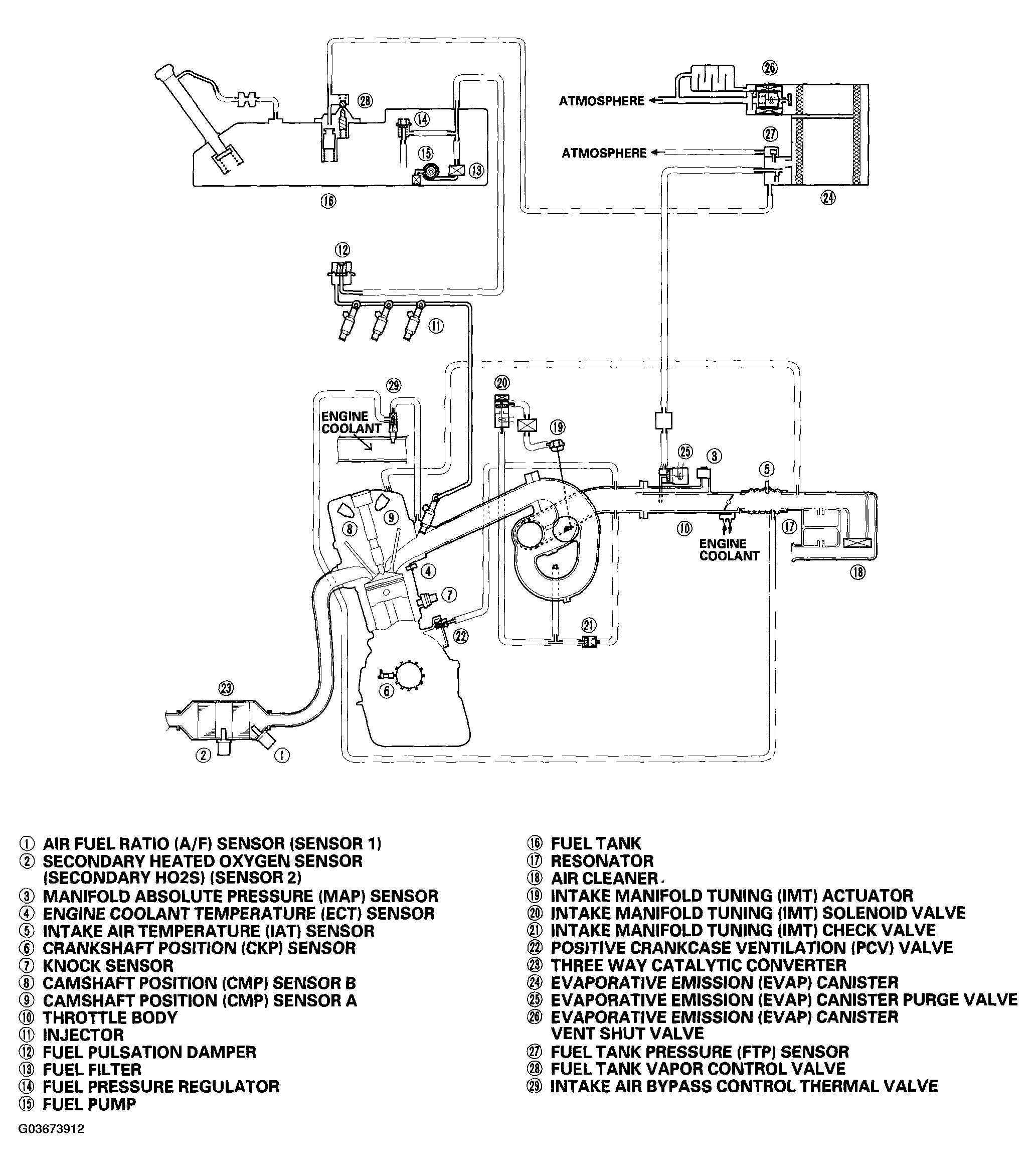 G03673912