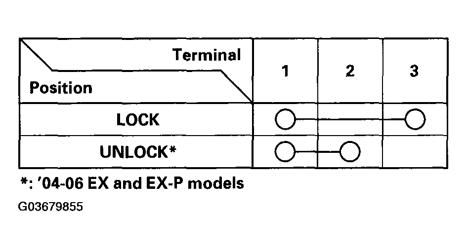 G03679855