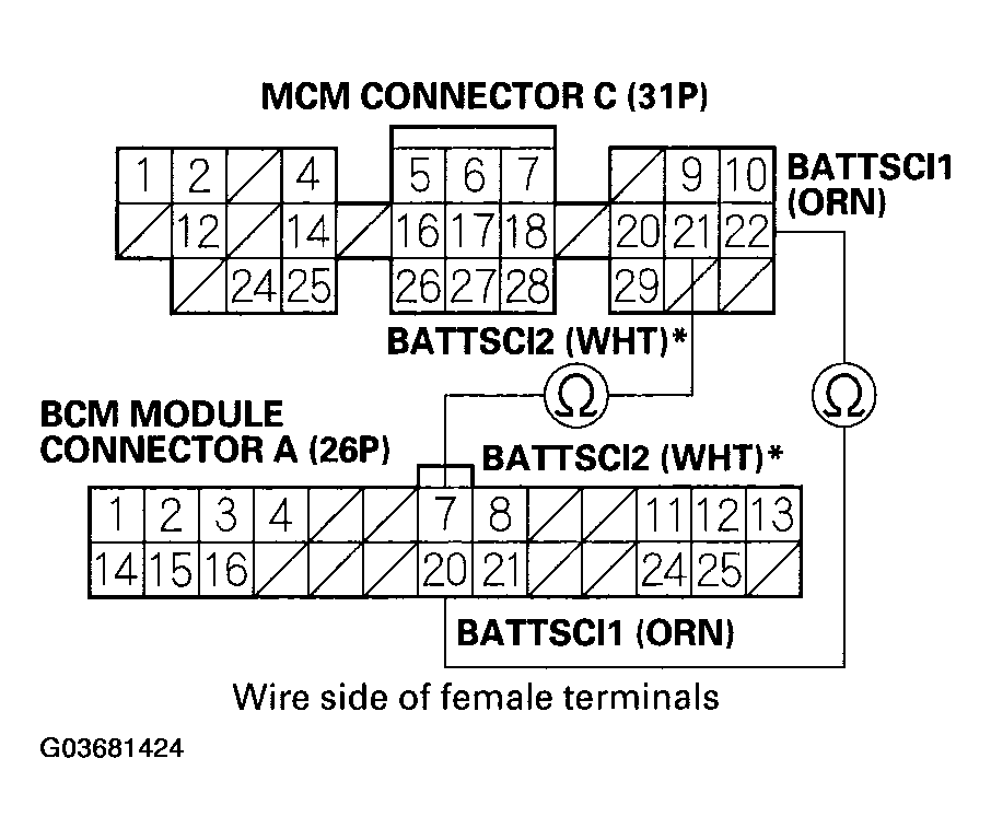 G03681424