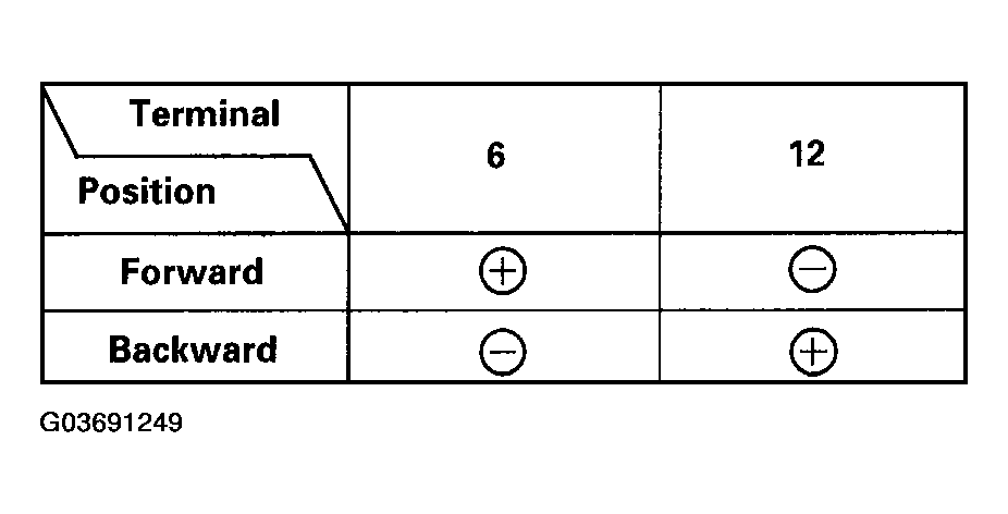 G03691249