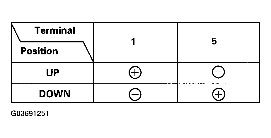 G03691251