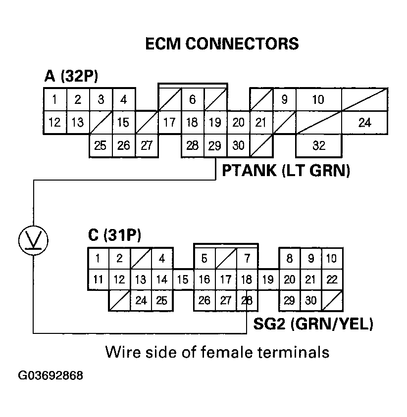 G03692868
