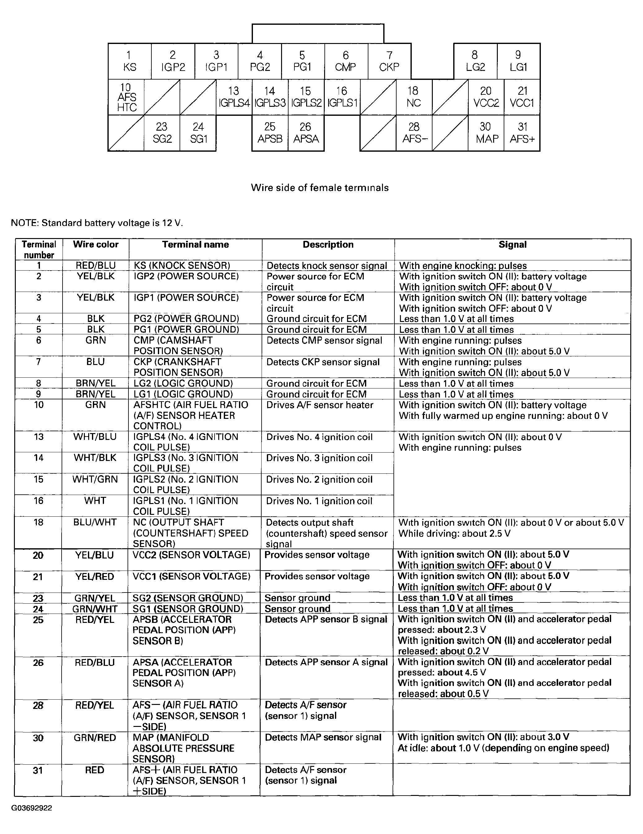 G03692922