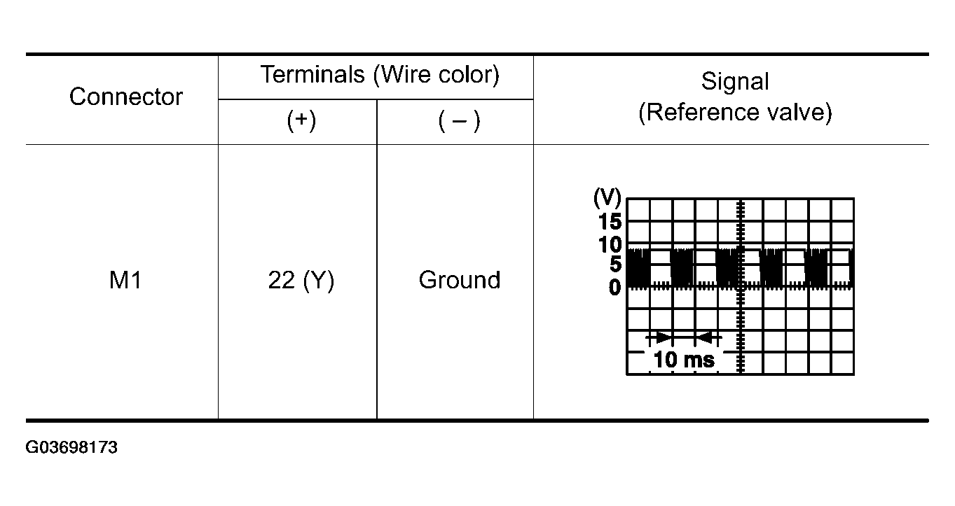 G03698173