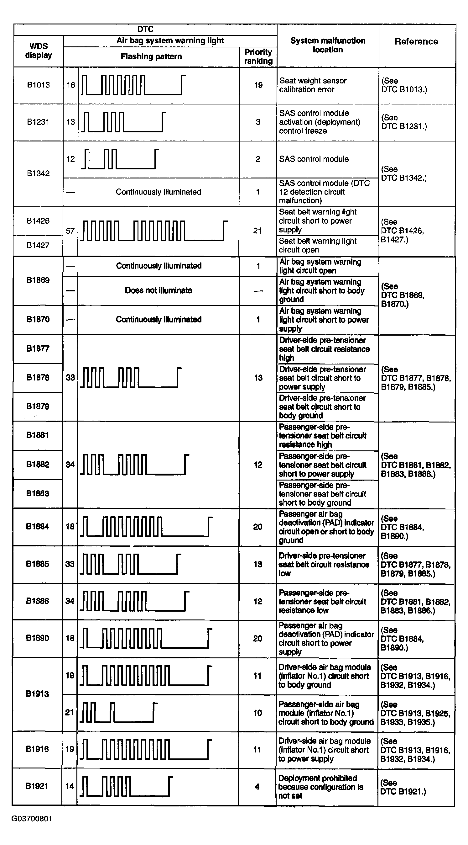 G03700801