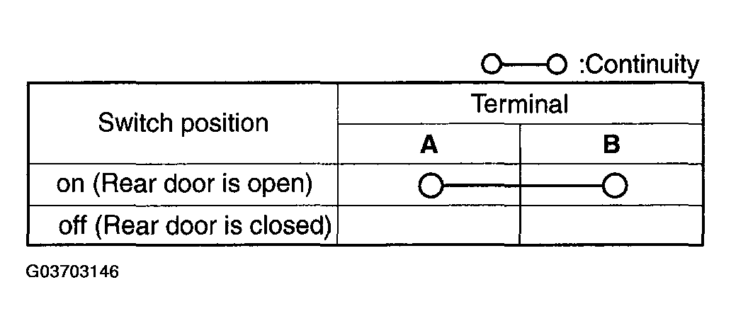 G03703146