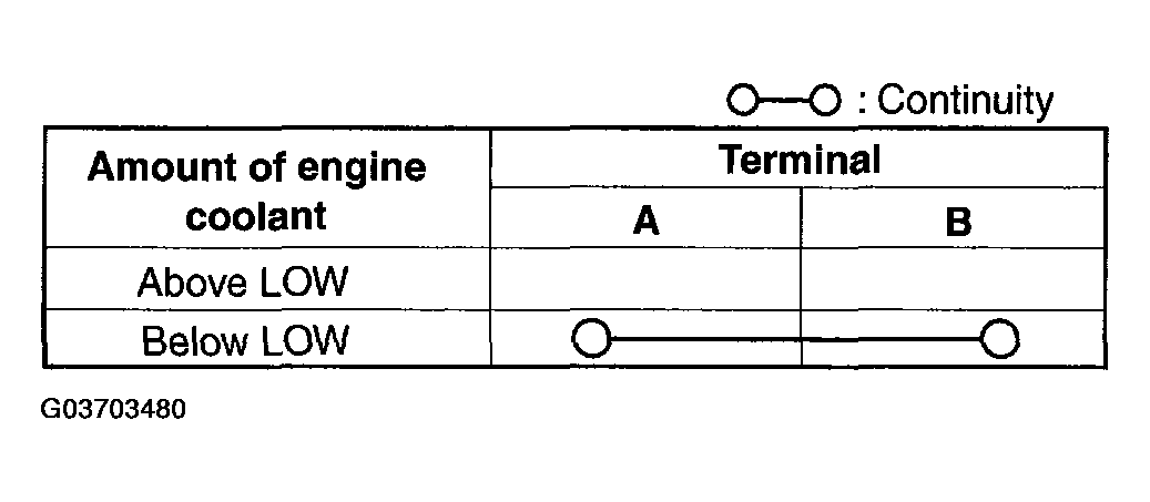 G03703480