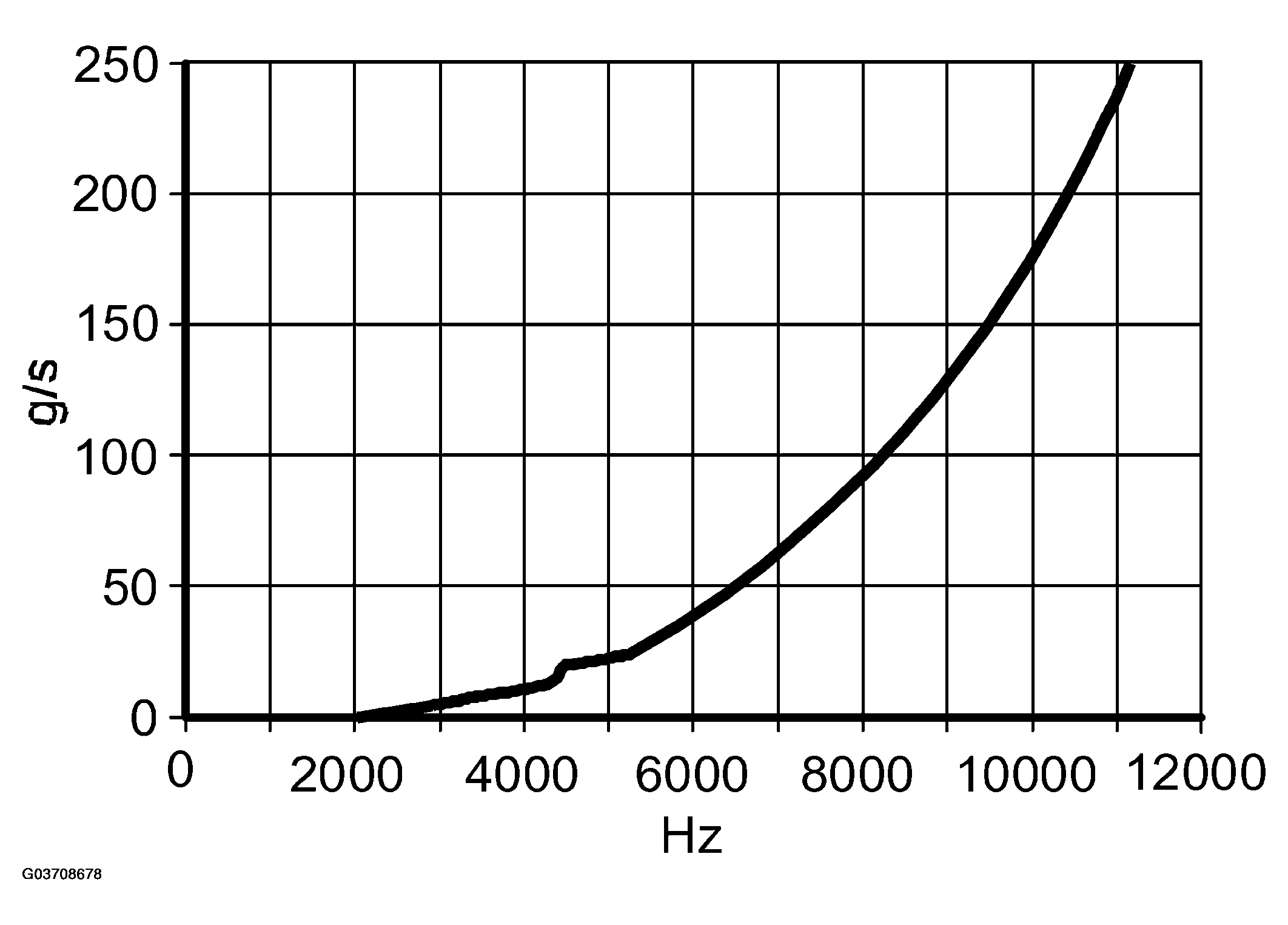 G03708678