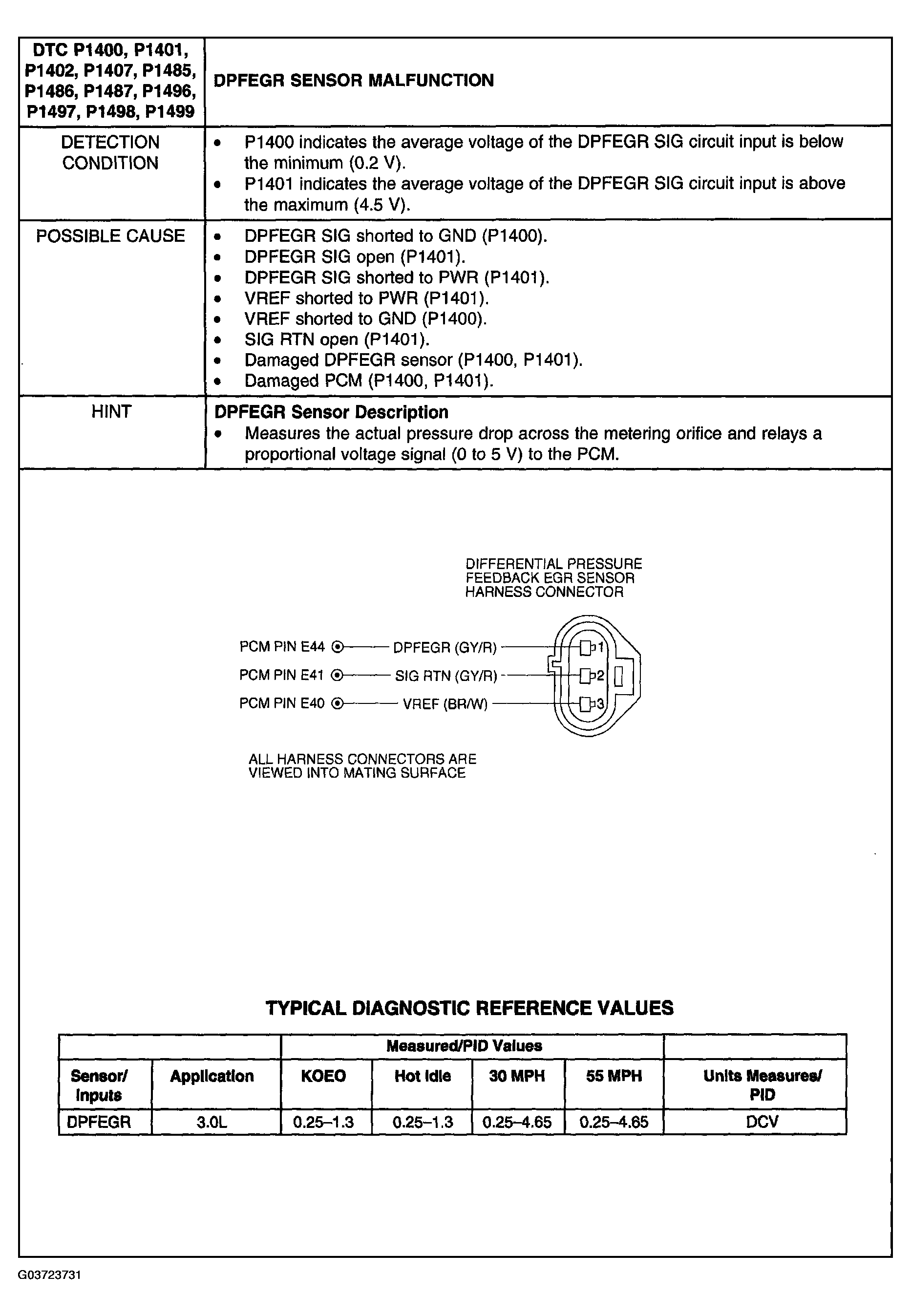G03723731