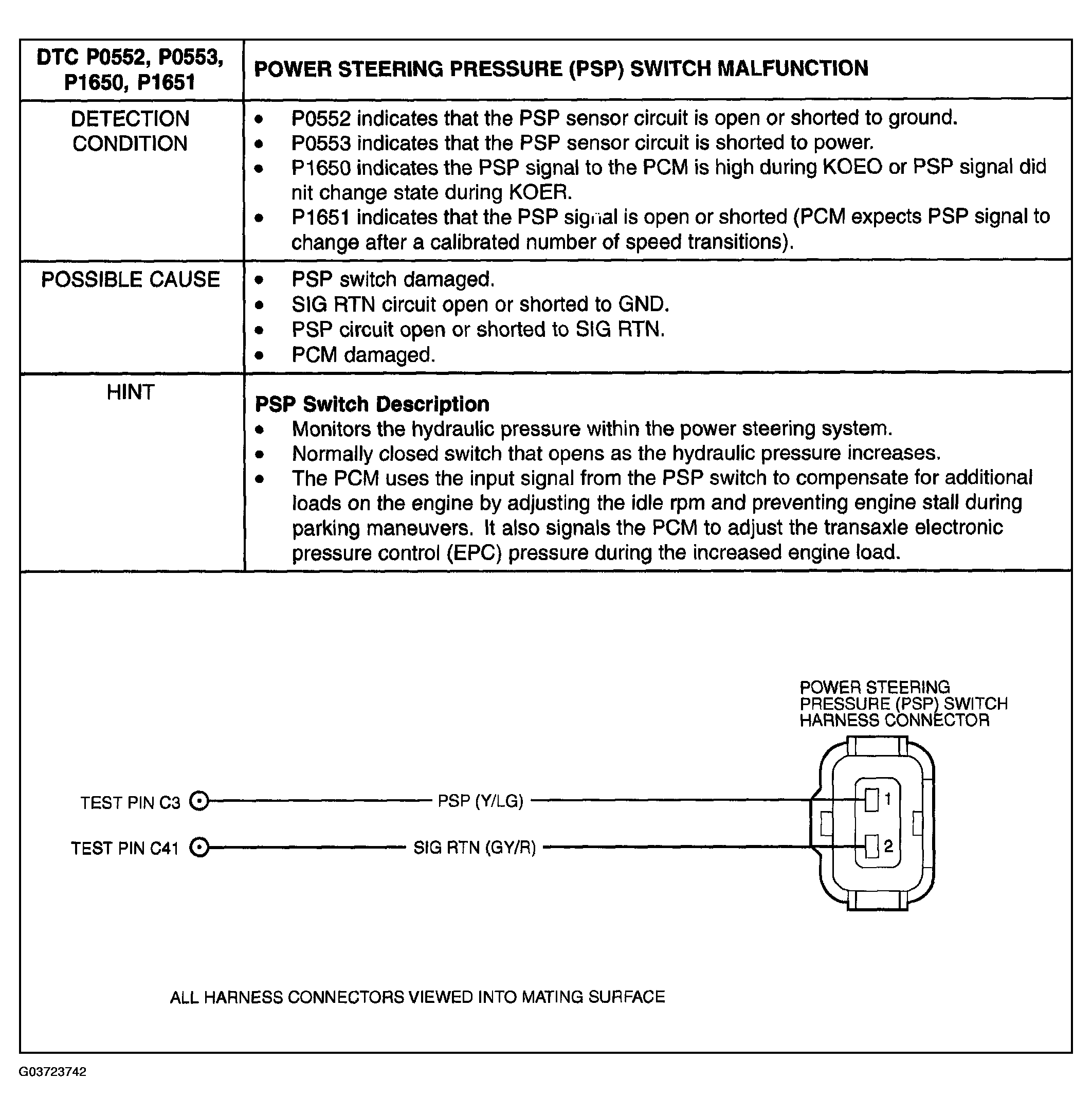 G03723742