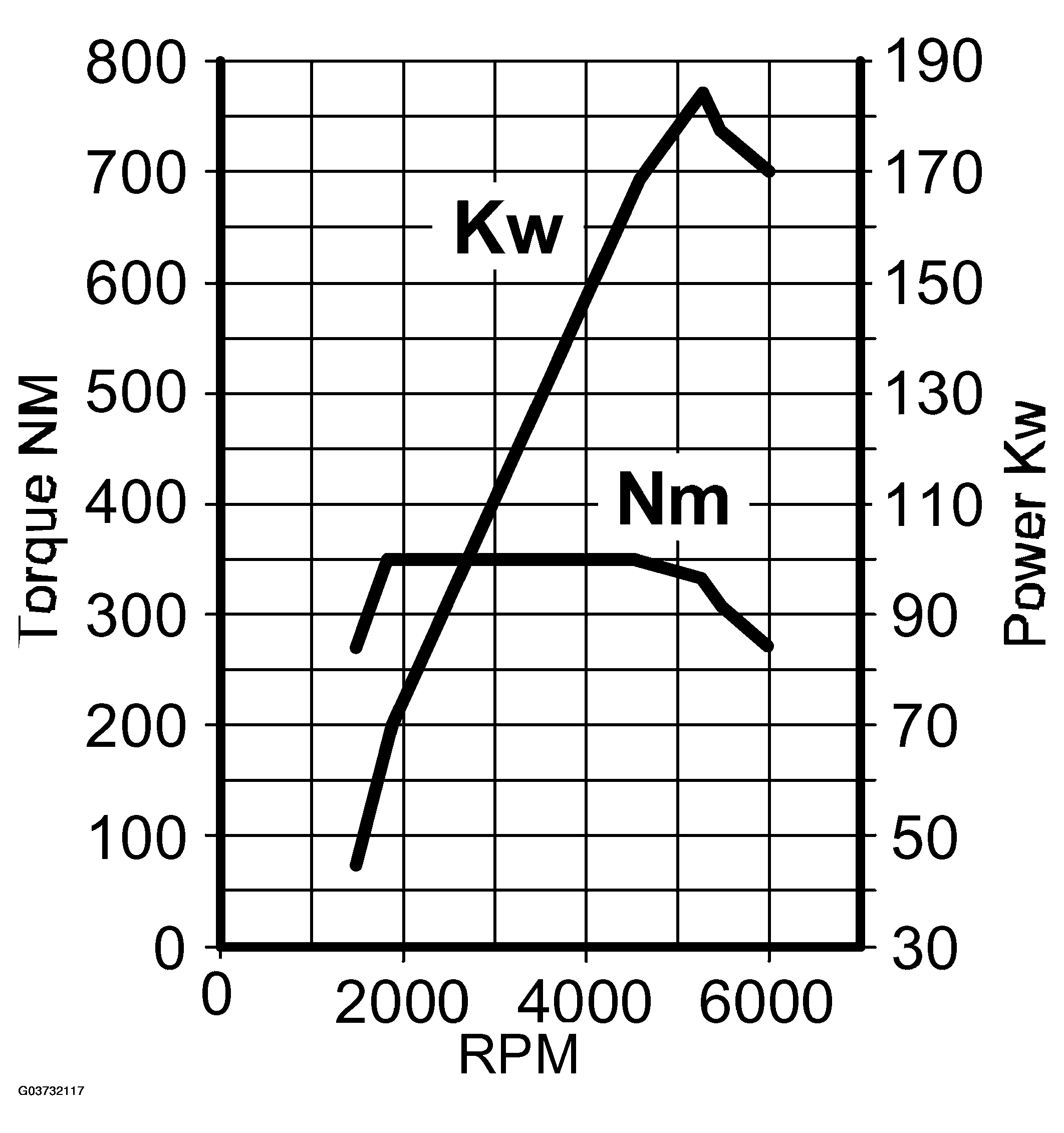 G03732117