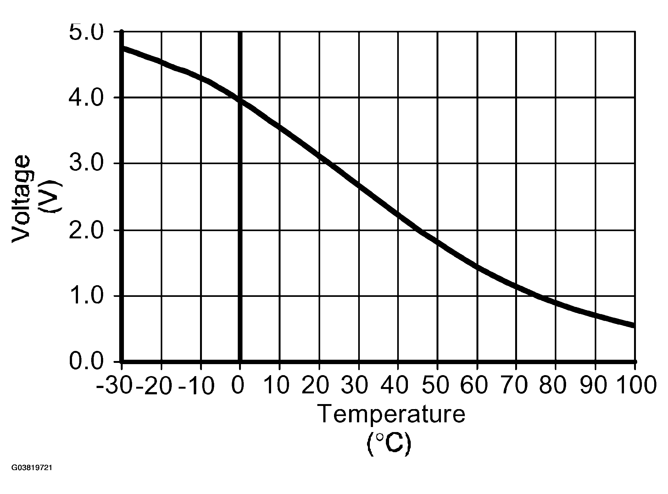 G03819721